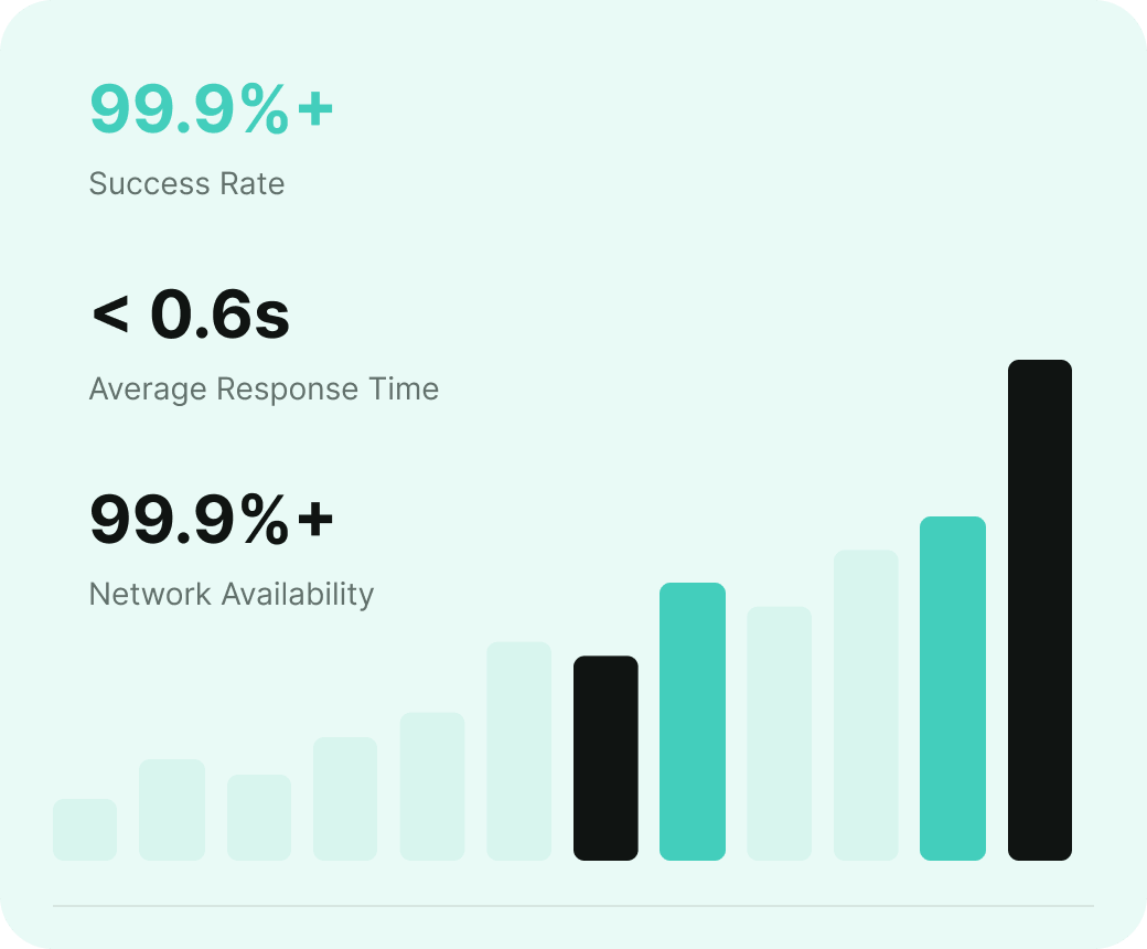 Proxy network performance data